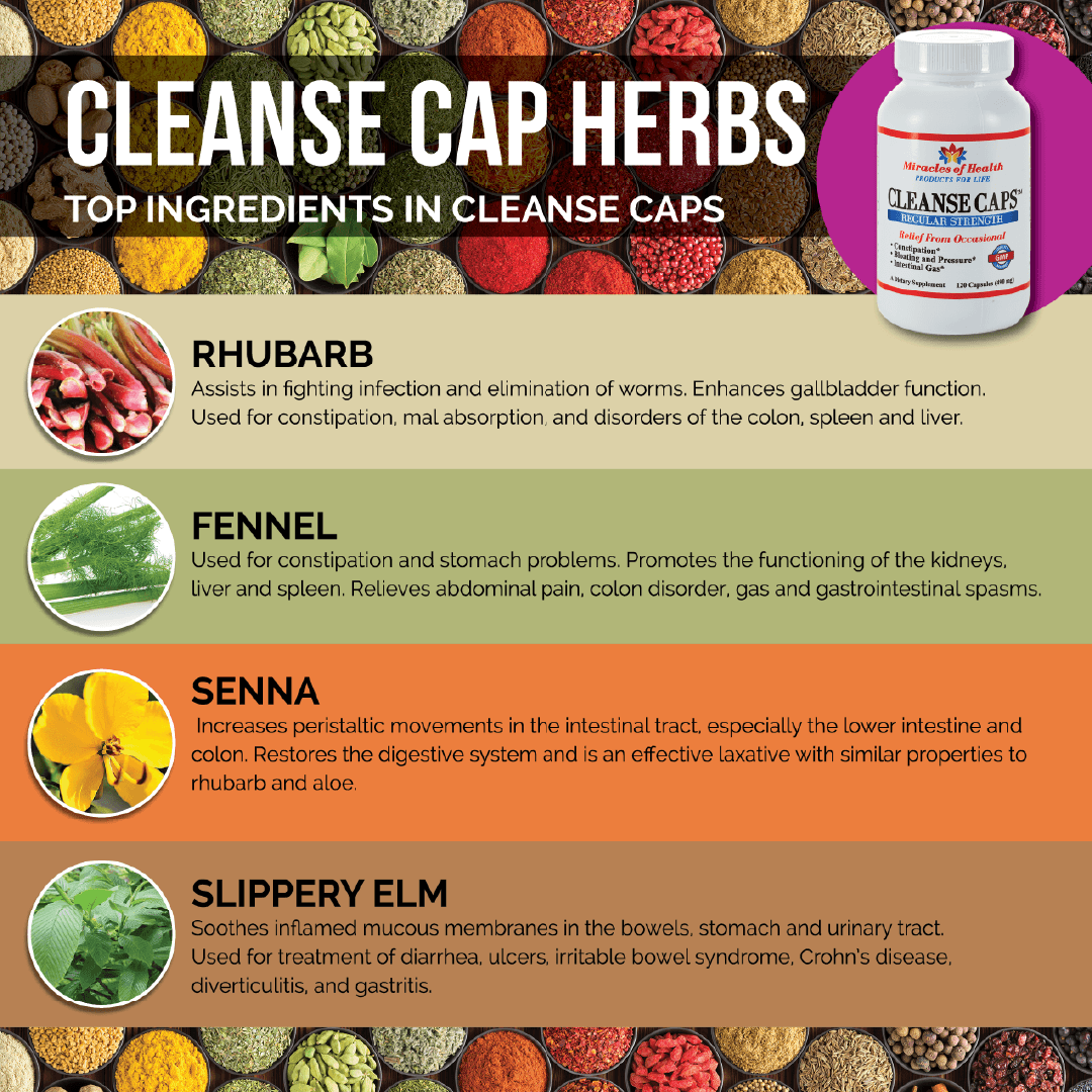 Guide of herbs found in Cleanse Caps