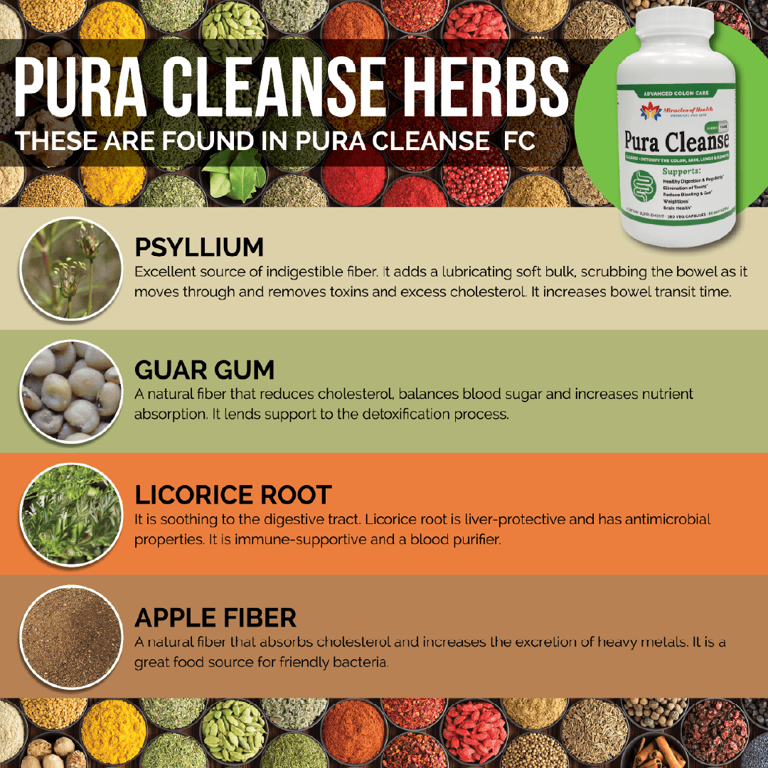 Guide of herbs found in Pura Cleanse